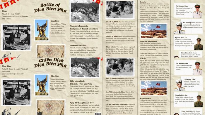 Sản phẩm infographic giới thiệu các chiến dịch tiêu biểu của Quân đội Nhân dân Việt Nam được thiết kế sáng tạo bằng 2 ngôn ngữ Tiếng Việt - Tiếng Anh.