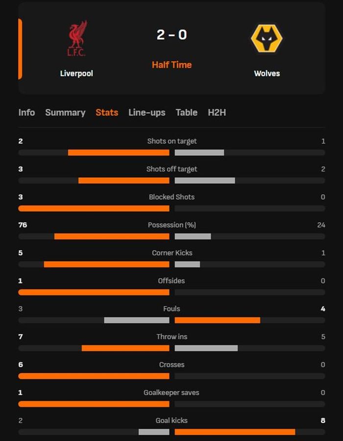 Liverpool vs Wolves