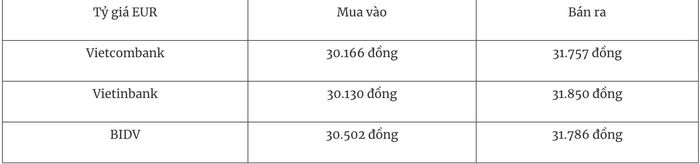 Tỷ giá ngoại tệ hôm nay 28/12 Đồng USD dao động hẹp trong tuần cuối năm