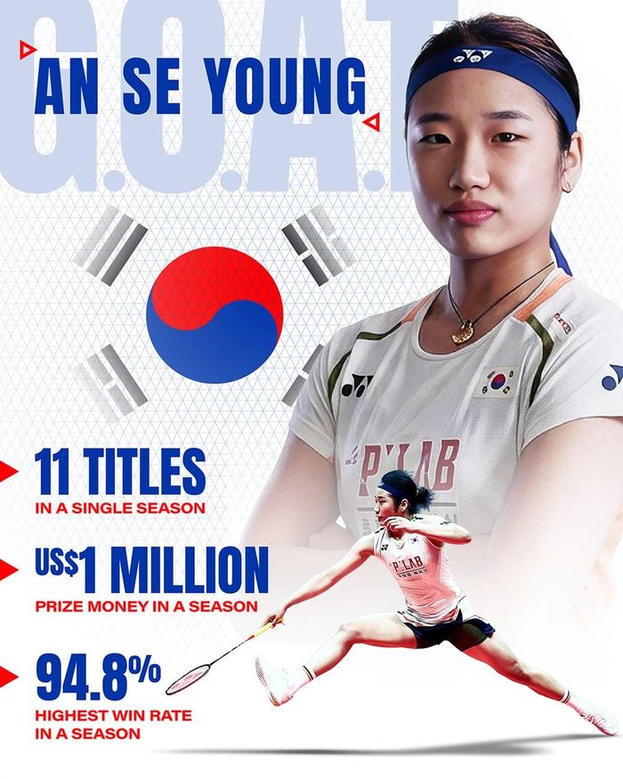 Trong năm 2025, An Se Young lập các kỷ lục: 11 danh hiệu, tiền thưởng vượt 1 triệu USD và tỷ lệ thắng 94,8%