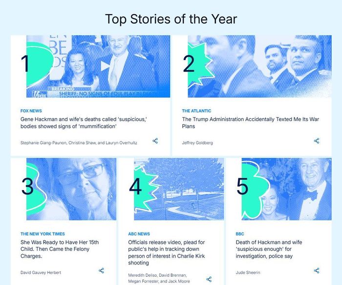 Các bài viết có nhiều lượt đọc nhất thế giới năm 2025 theo thống kê của Chartbeat.