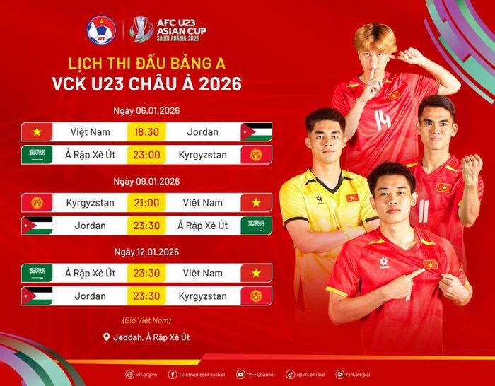 U23 Việt Nam vẫn có thể thay đổi cầu thủ trước giờ thi đấu 6 tiếng