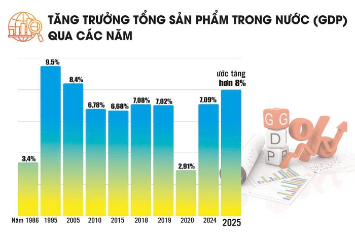 Nguồn: Cục Thống kê. Đồ họa: Phương Anh