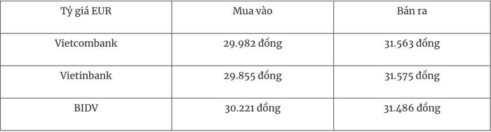 Tỷ giá ngoại tệ hôm nay 6/1 Đồng USD sụt giảm