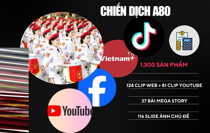 Chiến dịch A80 của VietNamPlus triển khai hơn 1.300 sản phẩm trên nhiều nền tảng, từ clip web, YouTube, đến bài Mega Story và slide ảnh chuyên đề, lấy câu chuyện làm trung tâm.