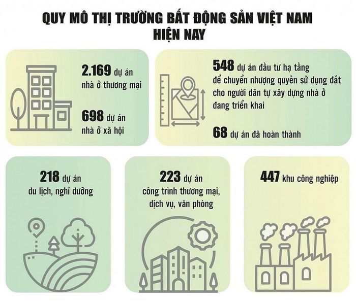Nguồn: Bộ Xây dựng. Đồ họa: Phương Anh