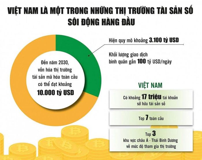 Nguồn: JPMorgan. Đồ họa: Phương Anh