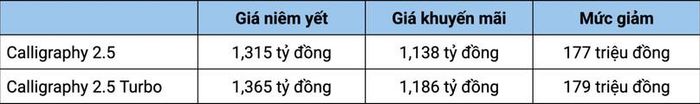 Hai bản cao cấp của Santa Fe được giảm giá sâu và có sẵn xe giao trước Tết.