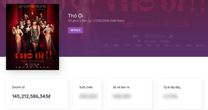 Doanh thu phim "Thỏ ơi!!" tính đến chiều 20/2 (mùng 4 Tết Bính Ngọ). Ảnh chụp màn hình