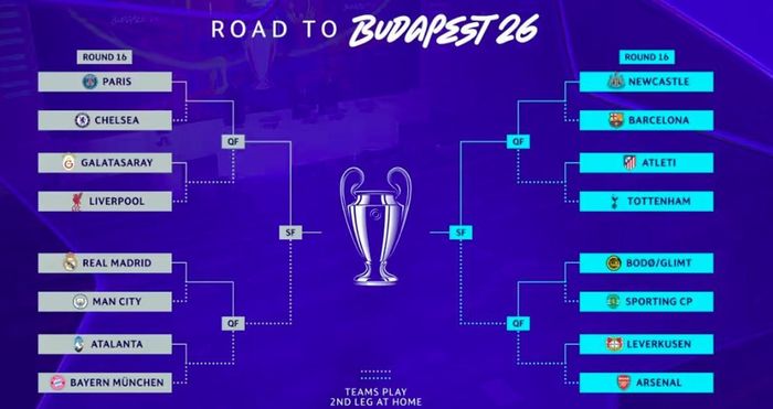  Hai nhánh đấu ở Champions League mùa này. 