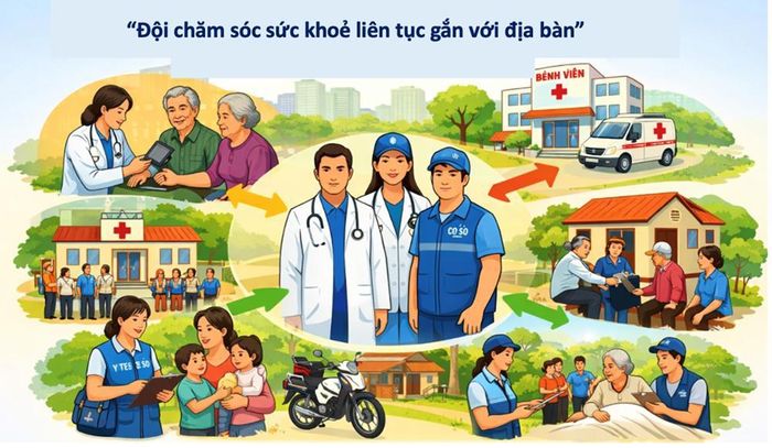 Đồ họa mô hình đội y tế gắn với chăm sóc sức khỏe cộng đồng . Hình tạo bằng AI