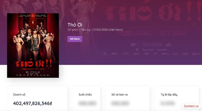 Doanh thu phim "Thỏ ơi" tính đến 23h ngày 3/3. Ảnh: chụp màn hình
