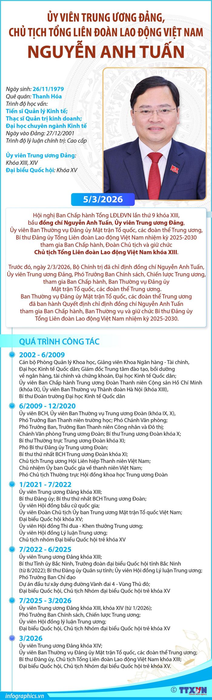 Tóm tắt quá trình công tác của đồng chí Nguyễn Anh Tuấn. Đồ họa TTXVN