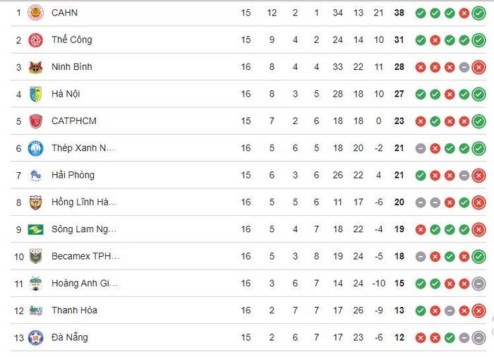 Bảng xếp hạng V-League 2025/26.