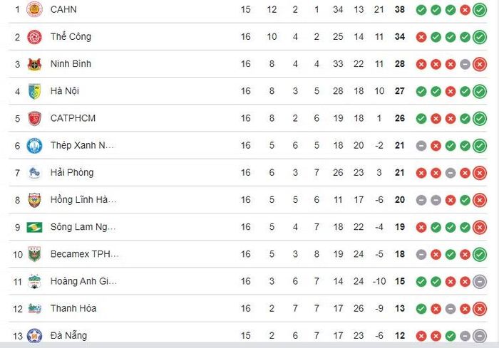 Bảng xếp hạng giải V-League 2025/26.