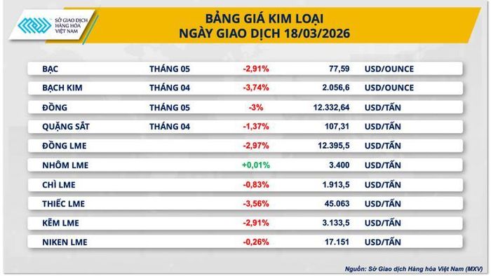 Bảng giá kim loại.