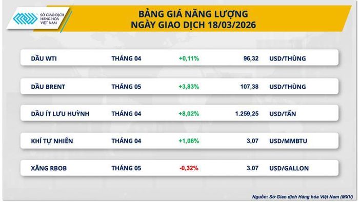 Bảng giá năng lượng.
