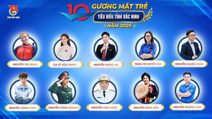 10 gương mặt trẻ tiêu biểu tỉnh Bắc Ninh năm 2025.