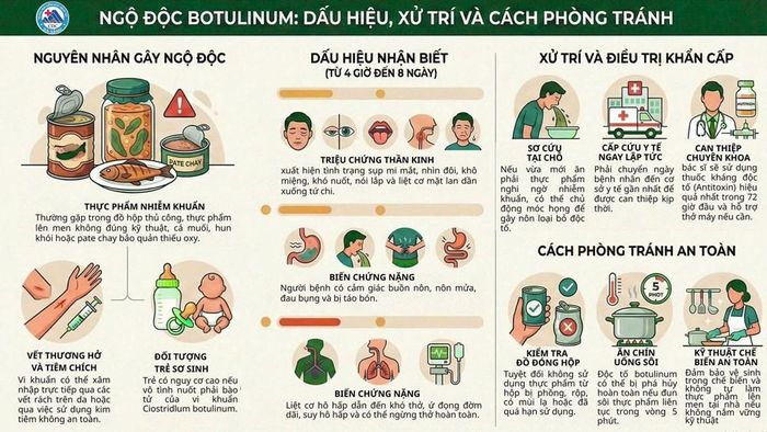 Tuyên truyền nhận diện ngộ độc Botulinum – "sát thủ thầm lặng" trong thực phẩm đóng hộp và muối chua không đảm bảo