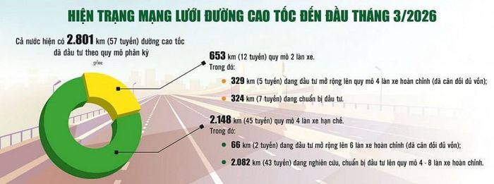 Nguồn: Bộ Xây dựng. Đồ họa: Phương Anh