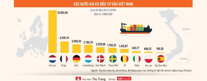 Nội dung đầy đủ bài viết được đăng tải trên Tạp chí Kinh tế Việt Nam số 12-2026 phát hành ngày 23/03/2026. Kính mời Quý độc giả tìm đọc tại đây: 