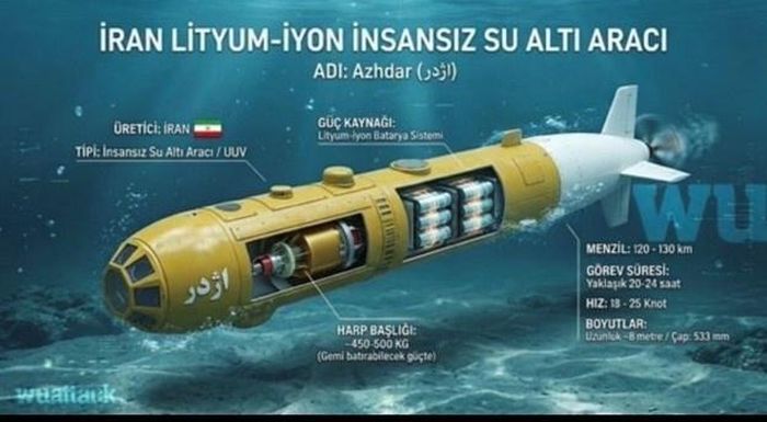Poster UUV tại một triển lãm vũ khí Iran.