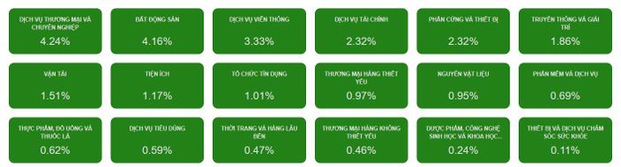 Các nhóm ngành ảnh hưởng trong phiên sáng 1/4. Ảnh chụp màn hình