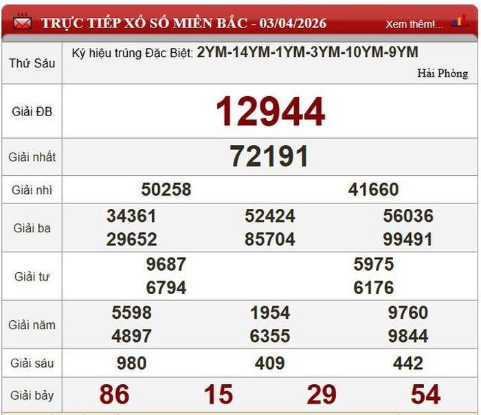Kết quả xổ số miền Bắc ngày 3/4/2026.