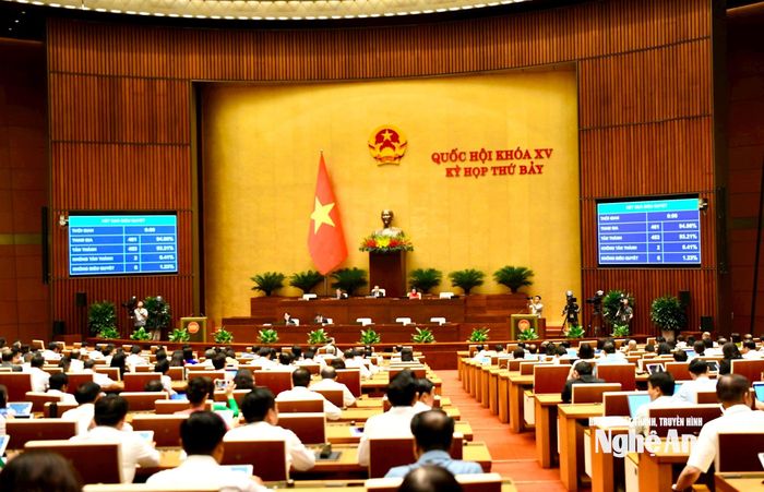 Kết quả có 453 đại biểu biểu quyết tán thành (chiếm 93,21%) tán thành thông qua Nghị quyết của Quốc hội về thí điểm bổ sung một số cơ chế, chính sách đặc thù phát triển tỉnh Nghệ An. Ảnh: Nam An