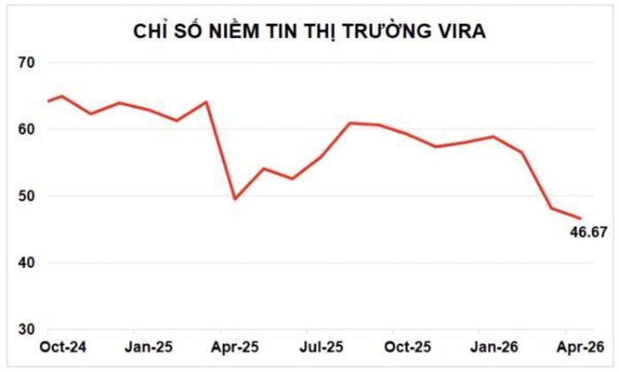 Nguồn: VIRA.