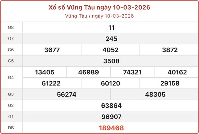 XSVT 10/3, kết quả xổ số Vũng Tàu ngày 10/3/2026.