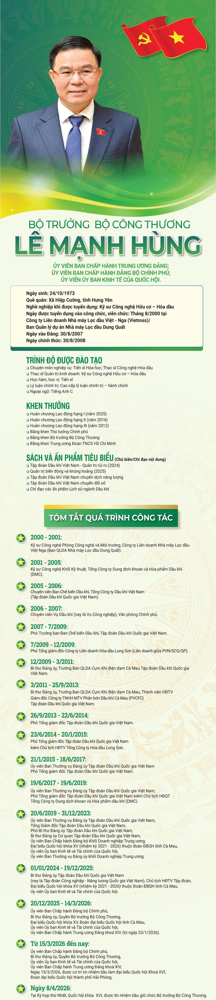 Tóm tắt tiểu sử đồng chí Lê Mạnh Hùng, Ủy viên Trung ương Đảng, Bộ trưởng Bộ Công Thương.