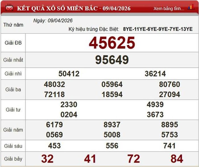 Kết quả xổ số miền Bắc ngày 9/4/2026.