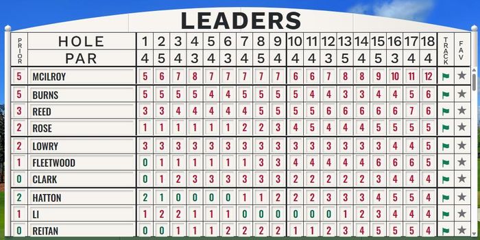 Bảng xếp hạng sau vòng 2 The Masters 2026