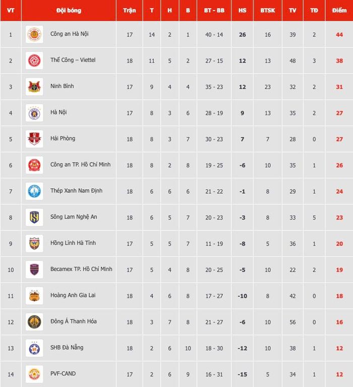 BXH V-League