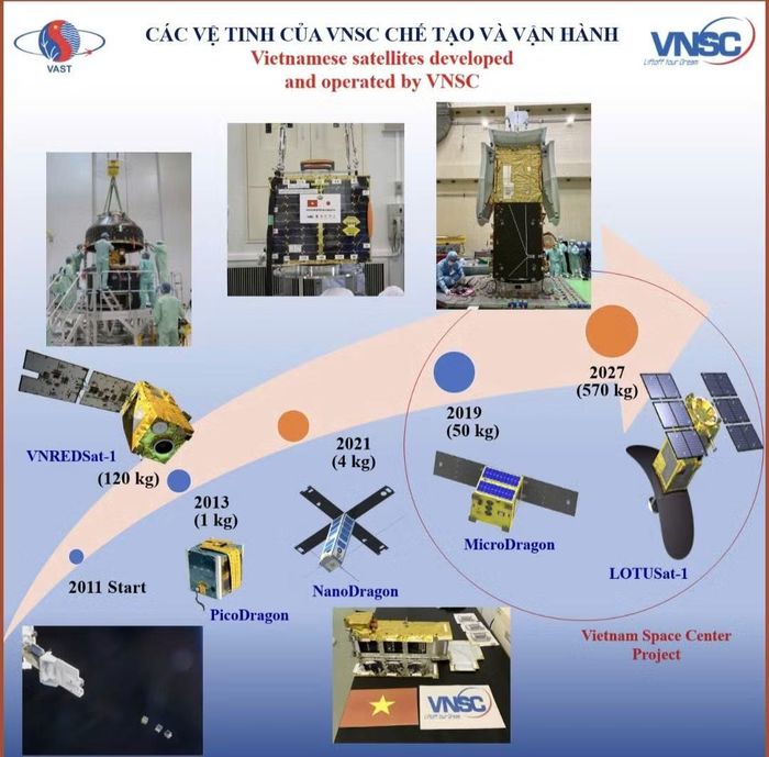 Các vệ tinh do VNSC chế tạo và vận hành. Ảnh: NVCC.