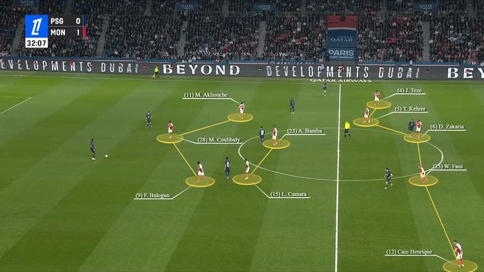 Sơ đồ 5-3-2 của Monaco khi đối đầu với PSG.