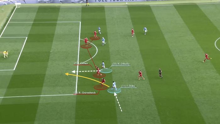 Man City xé toang hàng phòng ngự của Liverpool.