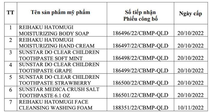7 sản phẩm mỹ phẩm bị thu hồi trên toàn quốc. Ảnh: Cục Quản lý Dược
