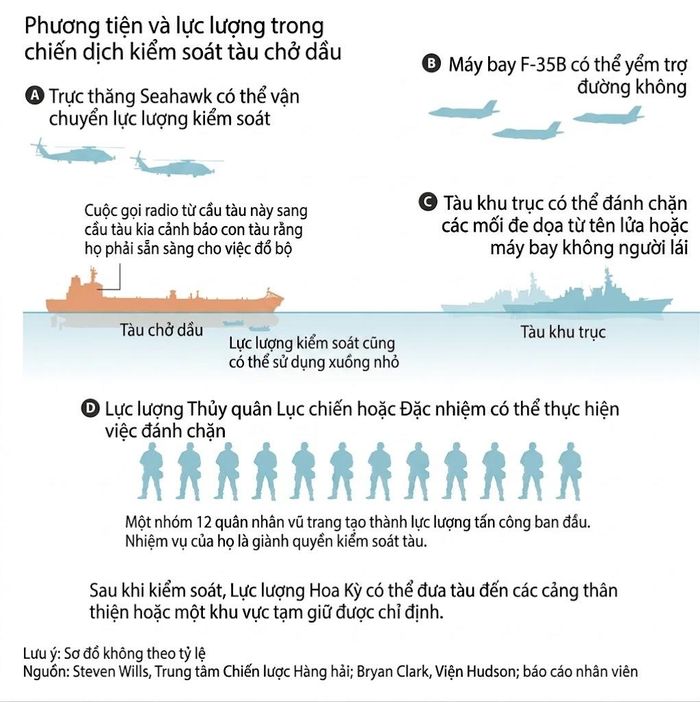 Đồ họa: Wall Street Journal.