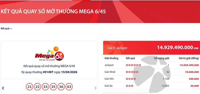 Tấm vé trúng giải độc đắc Jackpot gần 15 tỷ đồng được bán ra ở tỉnh Nghệ An.