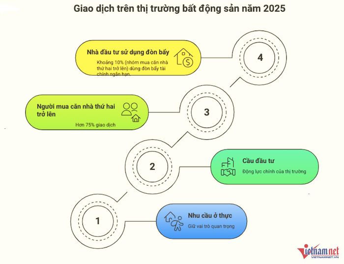 Đồ họa: Hồng Khanh