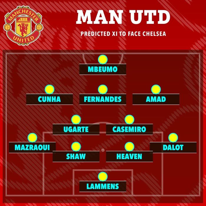 Đội hình dự kiến MU gặp Chelsea - Ảnh: SunSport