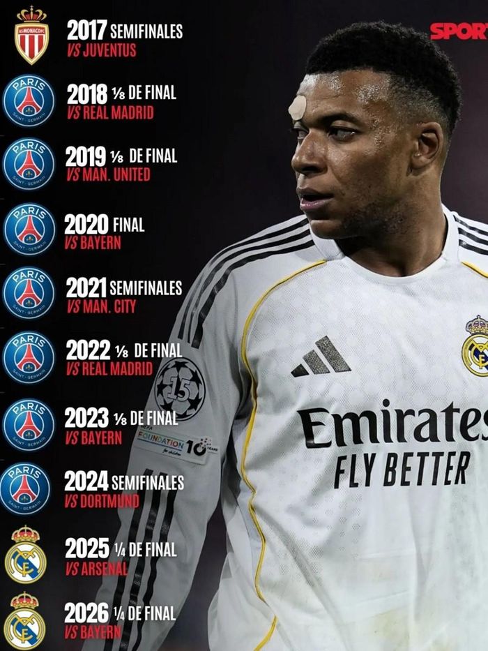 Mbappe có tròn 10 năm đi tìm kiếm danh hiệu Cúp C1 và vẫn là con số 0 tròn trĩnh. Ảnh: Sport