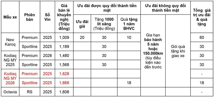 Lưu ý: Giá bán mang tính chất tham khảo, giá có thể thay đổi tùy theo khu vực và trang bị từng xe, tương tự mặt bằng giá xe ô tô trên thị trường hiện nay.
