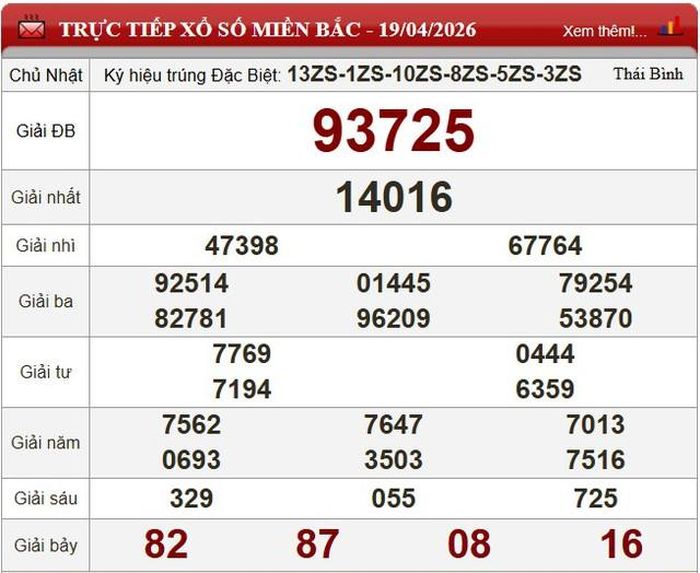 Kết quả xổ số miền Bắc ngày 19/4/2026.