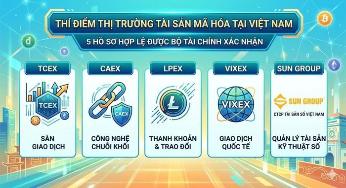 Tính đến cuối tháng 3/2026, Bộ Tài chính xác nhận 5 hồ sơ hợp lệ gồm TCEX, CAEX, LPEX, VIXEX và CTCP Tài sản số Việt Nam (Sun Group). Ảnh: AI