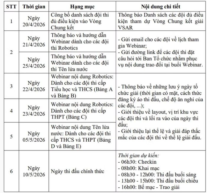 Lịch trình Vòng Chung kết Cuộc thi Vô địch Quốc gia STEM, AI và Robotics năm học 2025–2026