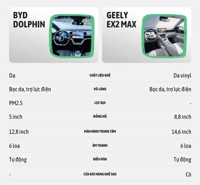 Đắt hơn 70 triệu đồng nhưng thiếu ADAS, BYD Dolphin tự làm khó mình ...