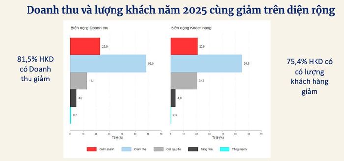 Nguồn: VCCI
